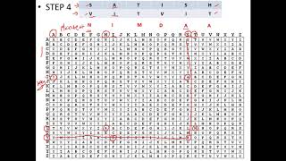 Vigenere Cipher  Explained with an Example  Cryptography  Cyber Security  CSE4003 [upl. by Morehouse321]