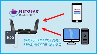 넷기어 공유기로 나만의 개인 클라우드 서버 만들기  Netgear ReadyCLOUD [upl. by Nytram]