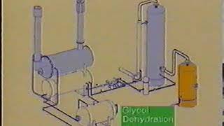 Glycol Dehydration principles [upl. by Berck]