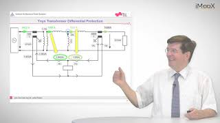 D1 Differential Protection Basics [upl. by Konstantine975]