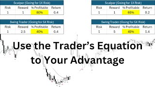 Learn How to Apply the Traders Equation to Trade Profitably [upl. by Prentiss]