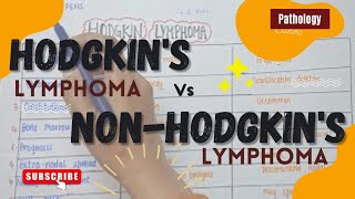 Hodgkins vs NonHodgkins Lymphoma  MNEMONIC PATHOLOGY [upl. by Ridan]