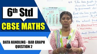 6th Std CBSE Maths Syllabus  Data Handling  Bar Graph  Question 2  CBSE Maths [upl. by Lasyrc52]