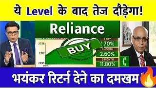 फिक्स सब 💥 Reliance Share Price Target Latest News Today  Reliance share price analysis [upl. by Nilved609]