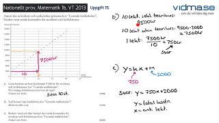 Matematik 1b Nationellt prov VT 2013 Del D [upl. by Mojgan]