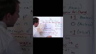 The Charge and Mass of a Neutron [upl. by Skees]