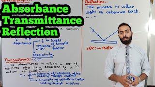 Basic terms used in spectroscopy  Absorbance transmittance Reflection  spectroscopy [upl. by Anselm]