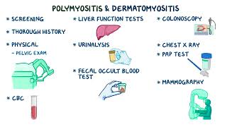 5 1 5–1 Inflammatory myopathies [upl. by Kalasky]