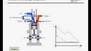 Verbrennungs Dampfmotor [upl. by Zanlog]