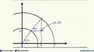 parametrizacion de una elipse [upl. by Linnea418]