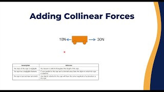 Adding Collinear Forces [upl. by Ames]