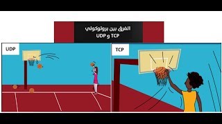 الفرق بين بروتوكول TCP و UDP [upl. by Annuaerb514]