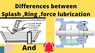 Wick lubricationRing lubricationSplash lubricationsimpleamp force type lubrication [upl. by Cadmarr]