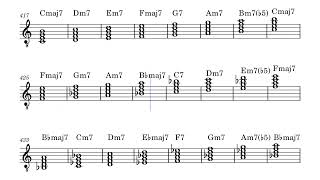 Chords In Modes Modal Interchange Chords Exercise I Max Wegener [upl. by Rosenbaum]