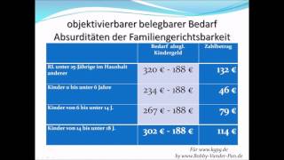 Unterhalt nach der Düsseldofer Tabelle widerlegt  KGPG [upl. by Gaddi]