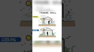 TROMBE WALL shorts civilengineering065 viral [upl. by Noreg]