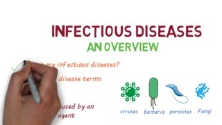 Infectious Diseases A Beginners Guide to the Basics [upl. by Gemmell]