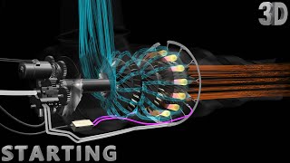 How Auxiliary Power Unit Works  Part 1  Starting [upl. by Suiratnauq983]