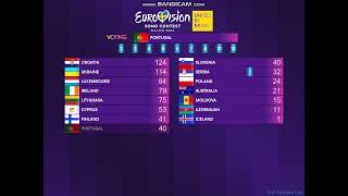 ESC 2024  1st semifinal  official results [upl. by Emile]