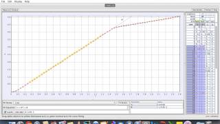 How to analyse kinematics graphs in Video Tracker Tutorial Part 2 [upl. by Idna]