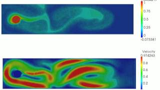 Natural Convection with Incompressible NavierStokes and the eXtended Finite Element Method [upl. by Fishbein]