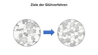 Glühverfahren 1 – Einführung [upl. by Christmas979]