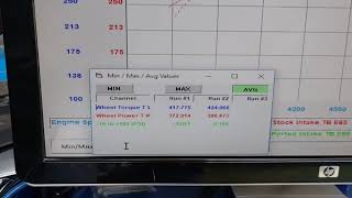 Dyno Chat 392 hemi Ported intake and larger throttle body vs stock [upl. by Waite]