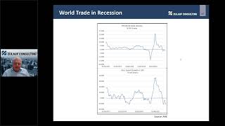 Felix discusses global recession in his Q3 2023 client chartpack webinar on September 6 2023 [upl. by Bernadene]