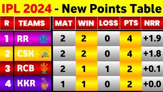 IPL Points Table 2024  Before Rcb Vs Kkr 10Th Match  Points Table IPL 2024 [upl. by Hutson526]