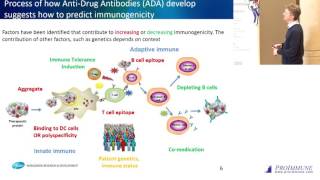 Tim Hickling Applying in vitro immunogenicity assays to predict clinical immunogenicity [upl. by Om149]