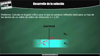 Ley de Snell Cálculo del ángulo crítico [upl. by Mariand]