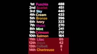 My algodecathlon REBOOT scores over time Season 6A [upl. by Lorre]