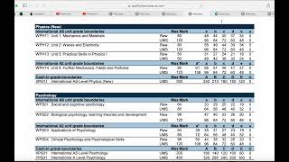 IAL Edexcel Physics Grade Boundaries  prepost COVID [upl. by Ibbie95]