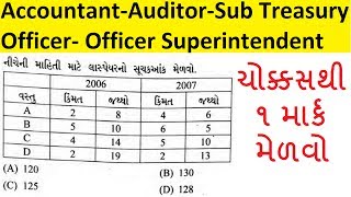 Accountant Auditor Sub Treasury Officer Office Superintendent Question Paper Solution TET2 Material [upl. by Whittaker]