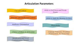 Articulation Parameters articulation agile wing1FormFully [upl. by Ahsinit862]