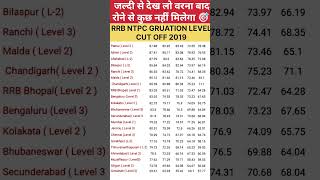 rrb ntpc total form fill up 2024  rrb ntpc total form fill up 2024 zone wise rrbntpc 2024 🎯 [upl. by Montgomery]