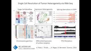 Intro to Cancer Transcriptome Analysis Toolkit Using Trinity [upl. by Yuria]