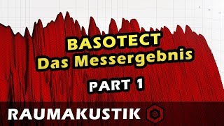 Raumakustik  10  BASOTECT Absorber  Auswertung der Messung 1 [upl. by Januarius]