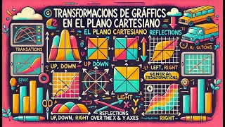 Transformaciones de Gráficas  Actividad Previa 10  Matemáticas 3 en ALEKS [upl. by Caia]