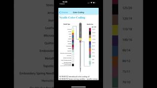 Schmetz Needles Chart schmetz sewingneedles sewing sewingneedles [upl. by Clabo]