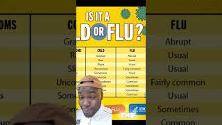 Cold Vs Flu cold flu medical viralvideo viralshorts medicaleducation immunesystem sick [upl. by Naimaj753]