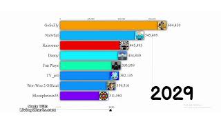 8 Youtuber Bar Chart Race Battle Part 2  Subscriber Count 2017  2030 [upl. by Volnay37]