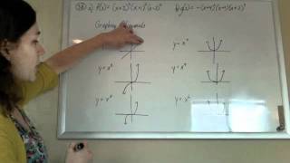 Graphing Polynomials [upl. by Irehs343]