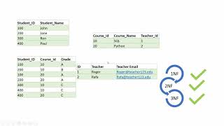 Normalization Practice Exercise  Third Normal Form Denormalization [upl. by Wolbrom]