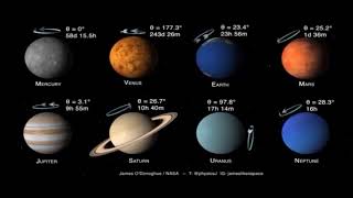 Inclinaison et rotation des planètes du système solaire [upl. by Idnahr]