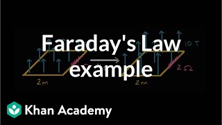 Faradays Law example  Physics  Khan Academy [upl. by Nesmat]