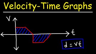 How To Calculate Displacement From a VelocityTime Graph [upl. by Naawaj734]