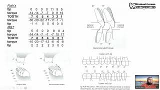 ep 37  class 3 part 2  bracket prescription  elastics  other factors [upl. by Adneram]