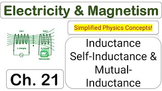 Inductance Explained  SelfInductance amp Mutual Inductance  Electricity amp Magnetism [upl. by Britte]