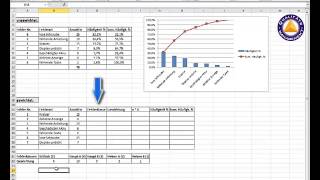 Video Tutorial Pareto Analyse mit Excel [upl. by Rednasxela]